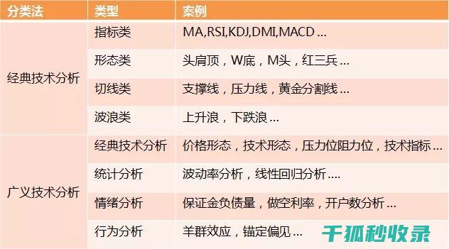 如何利用数据库恢复WordPress中丢失的文章