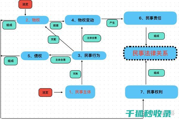 框架如何适应不断变革的艺术