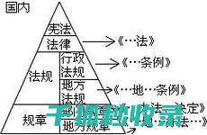 如何构建体系以禁止侵犯知识产权