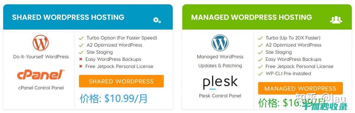 WordPress优化