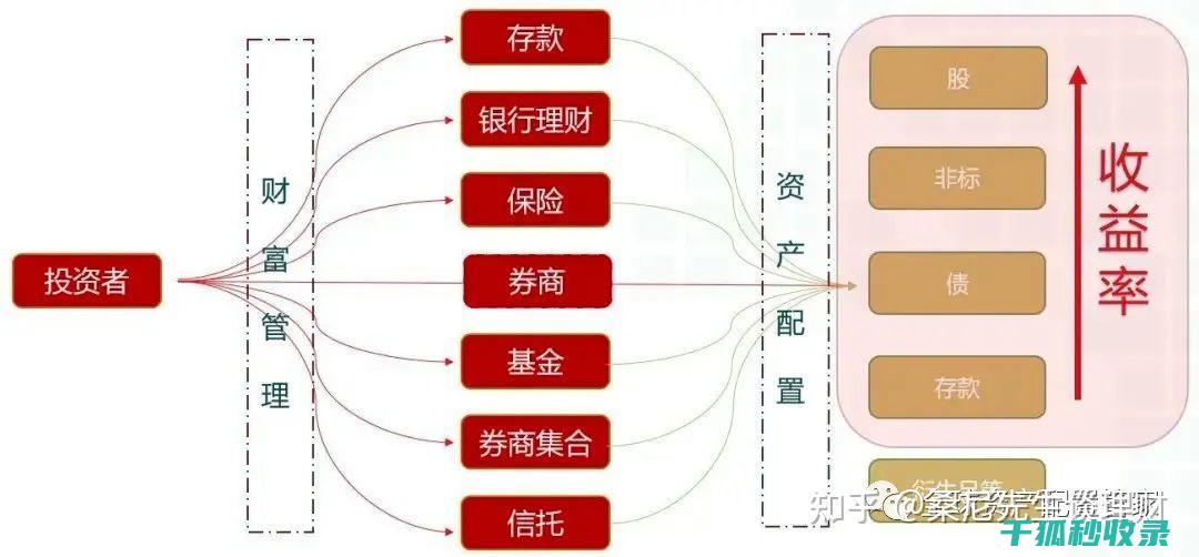 理财生活常识大全
