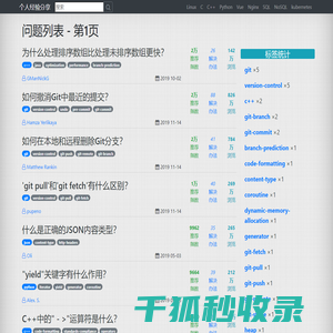 问题列表