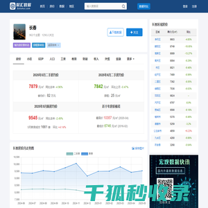 长春房价查询