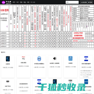 USB中文网